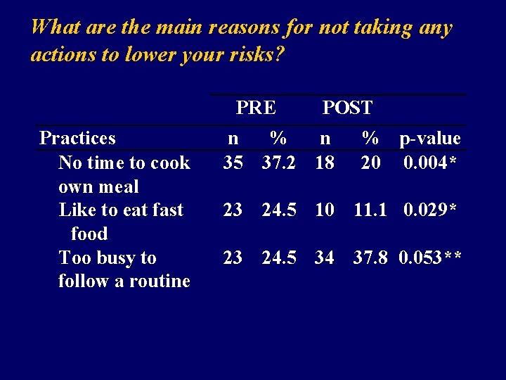 What are the main reasons for not taking any actions to lower your risks?