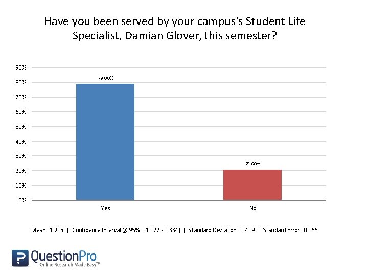 Have you been served by your campus's Student Life Specialist, Damian Glover, this semester?