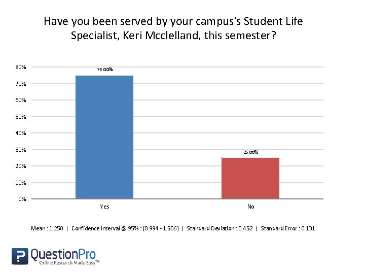 Have you been served by your campus's Student Life Specialist, Keri Mcclelland, this semester?