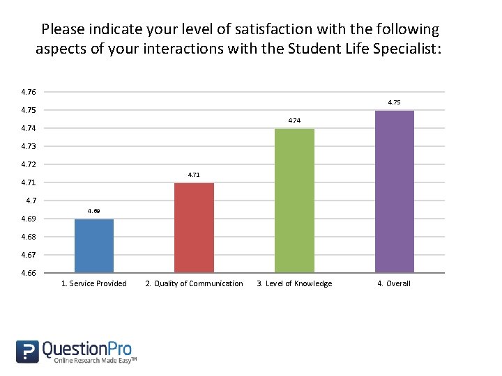  Please indicate your level of satisfaction with the following aspects of your interactions