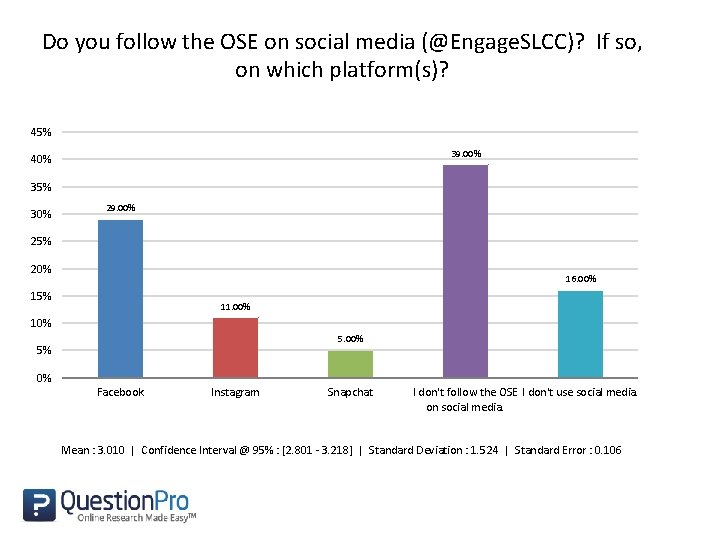 Do you follow the OSE on social media (@Engage. SLCC)? If so, on which