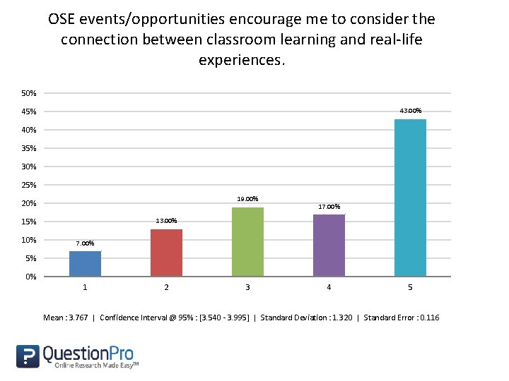 OSE events/opportunities encourage me to consider the connection between classroom learning and real-life experiences.