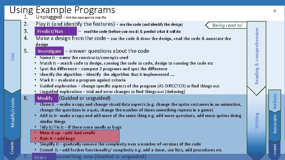 Investigate – answer questions about the code Investigate Name it – name the constructs/concepts