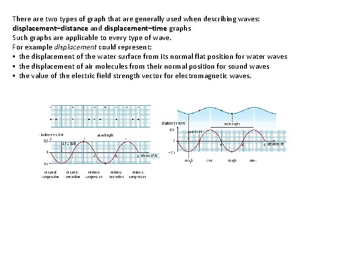 There are two types of graph that are generally used when describing waves: displacement–distance