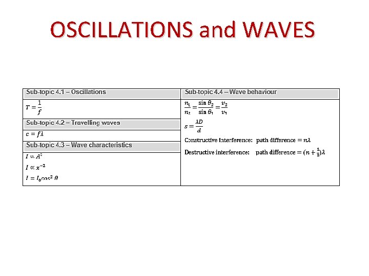 OSCILLATIONS and WAVES 