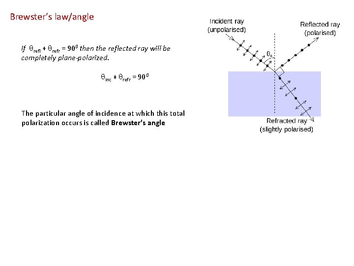 Brewster’s law/angle If refl + refr = 900 then the reflected ray will be