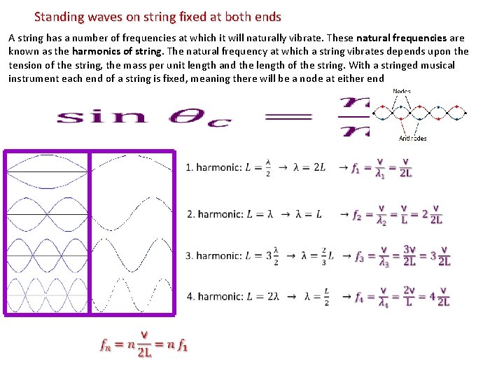 Standing waves on string fixed at both ends A string has a number of