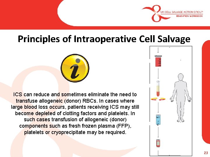 Principles of Intraoperative Cell Salvage ICS can reduce and sometimes eliminate the need to