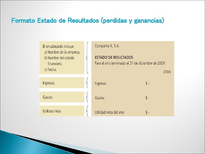 Formato Estado de Resultados (perdidas y ganancias) 