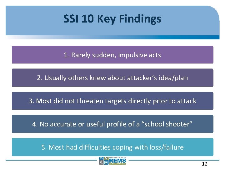 SSI 10 Key Findings 1. Rarely sudden, impulsive acts 2. Usually others knew about