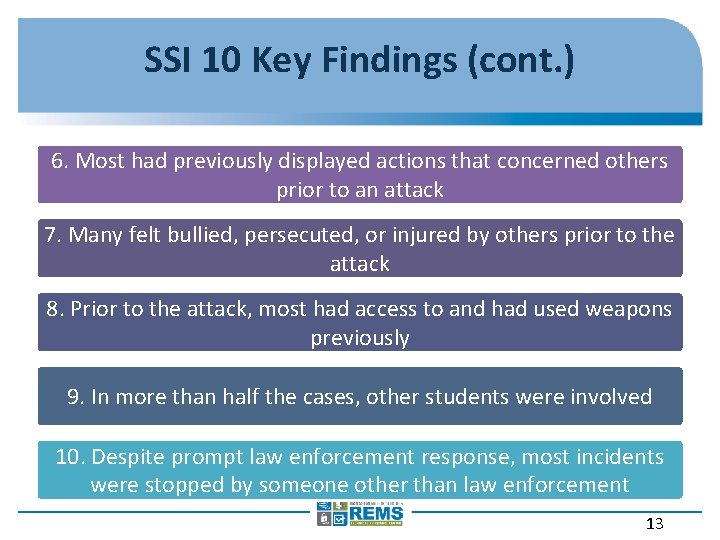 SSI 10 Key Findings (cont. ) 6. Most had previously displayed actions that concerned