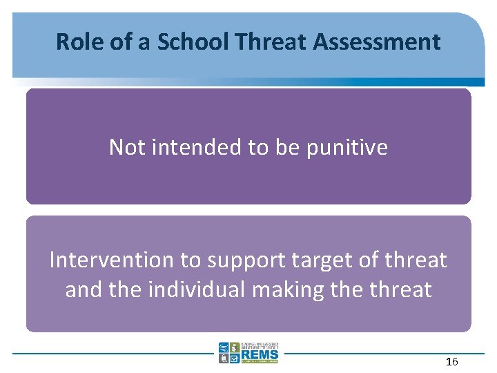 Role of a School Threat Assessment Not intended to be punitive Intervention to support