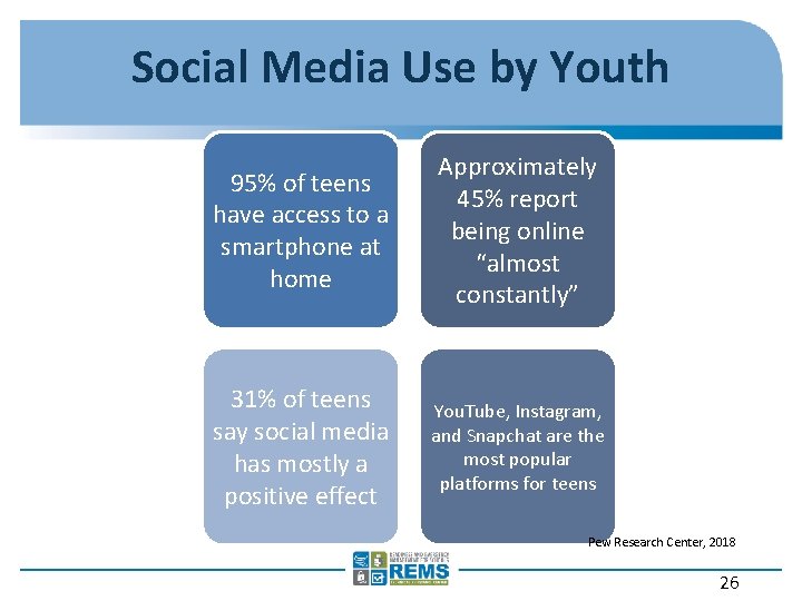 Social Media Use by Youth 95% of teens have access to a smartphone at