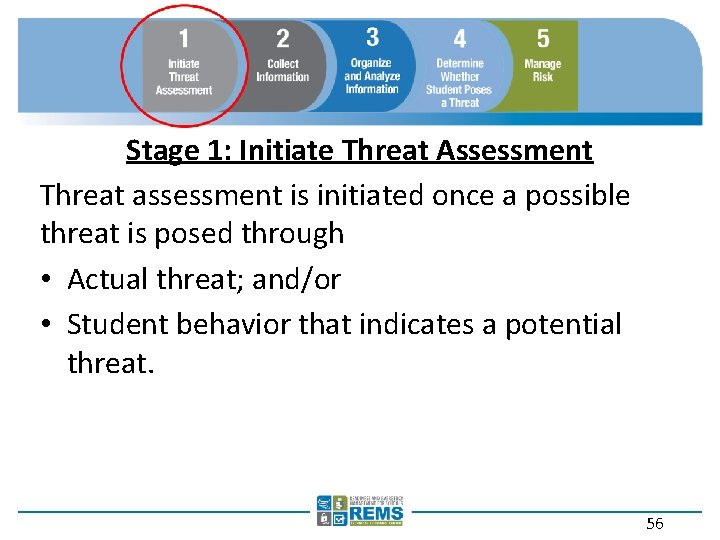 Stage 1: Initiate Threat Assessment Threat assessment is initiated once a possible threat is