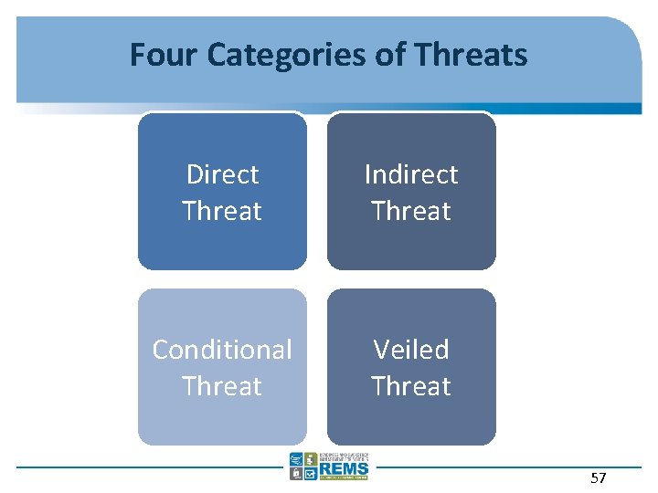 Four Categories of Threats Direct Threat Indirect Threat Conditional Threat Veiled Threat 57 
