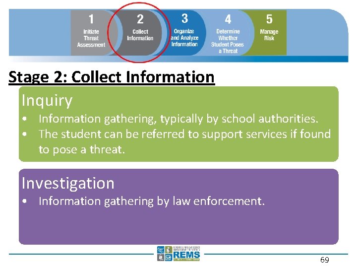 Stage 2: Collect Information Inquiry • Information gathering, typically by school authorities. • The