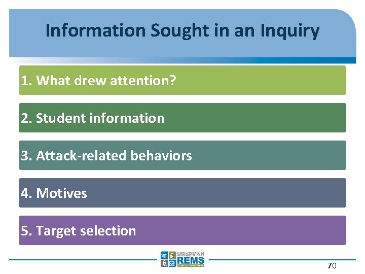Information Sought in an Inquiry 1. What drew attention? 2. Student information 3. Attack-related