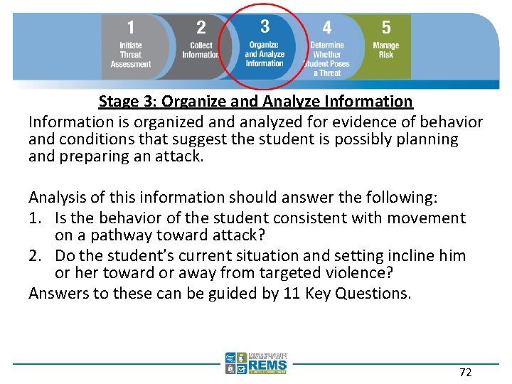 Stage 3: Organize and Analyze Information is organized analyzed for evidence of behavior and