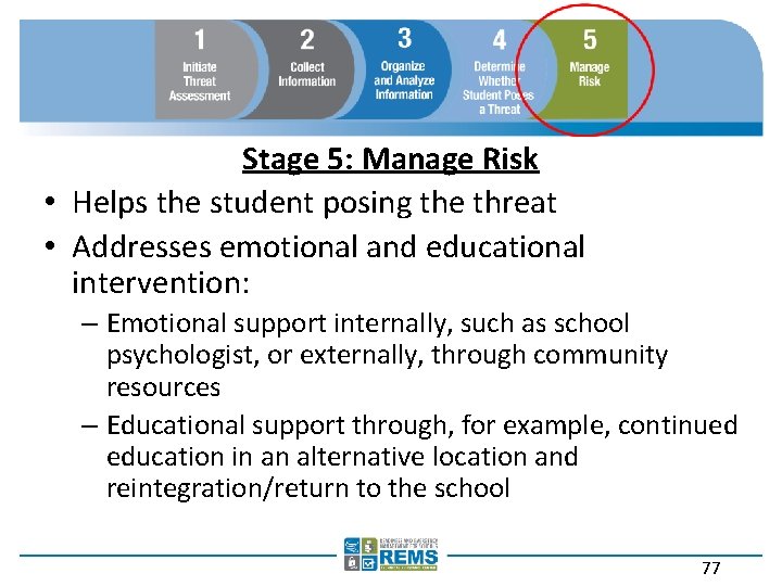 Stage 5: Manage Risk • Helps the student posing the threat • Addresses emotional