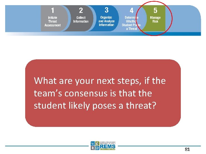 What are your next steps, if the team’s consensus is that the student likely