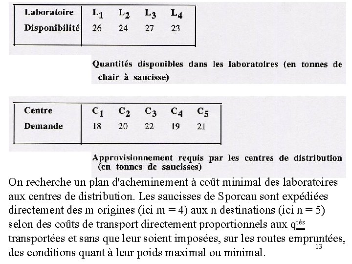 On recherche un plan d'acheminement à coût minimal des laboratoires aux centres de distribution.