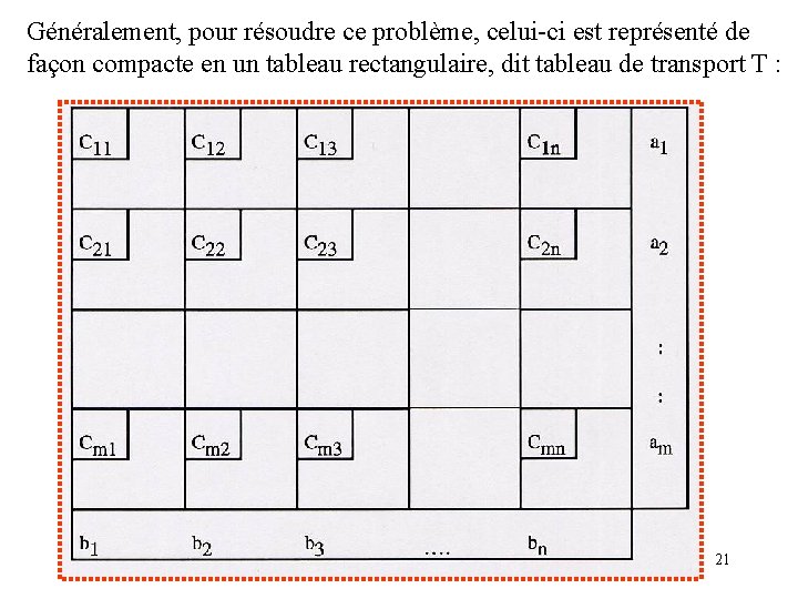 Généralement, pour résoudre ce problème, celui-ci est représenté de façon compacte en un tableau