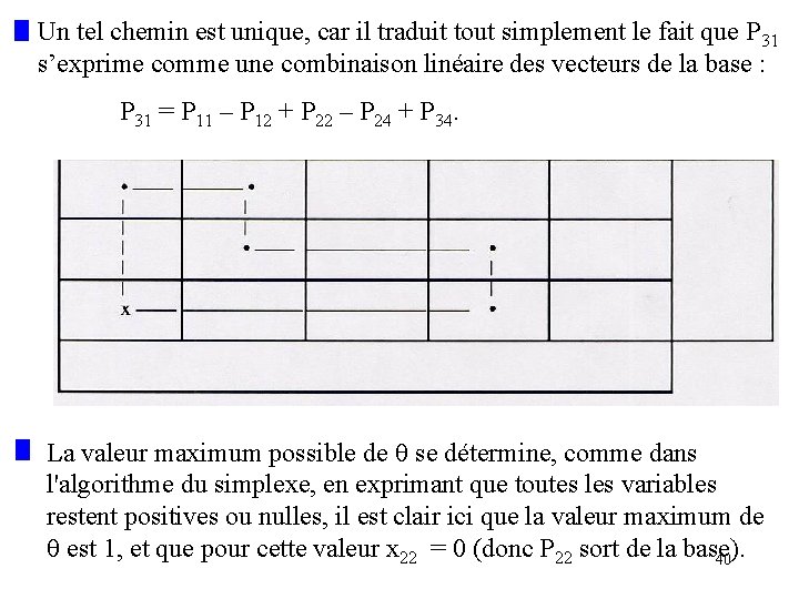 Un tel chemin est unique, car il traduit tout simplement le fait que P