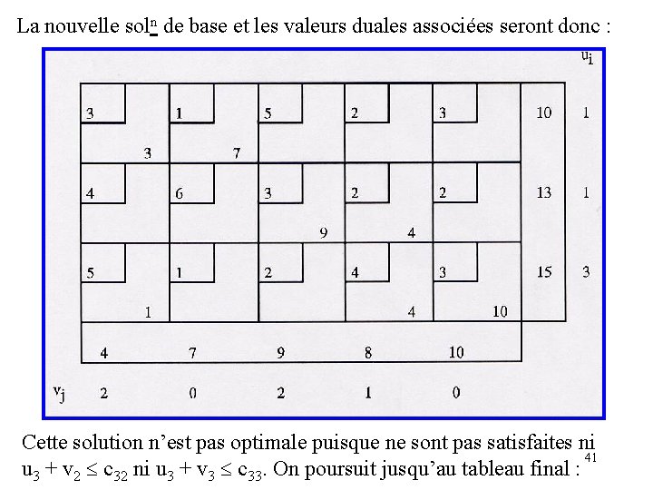 La nouvelle soln de base et les valeurs duales associées seront donc : Cette