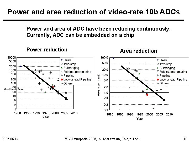 Power and area reduction of video-rate 10 b ADCs Power and area of ADC