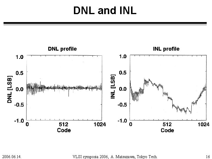 DNL and INL DNL profile 2006. 14. INL profile VLSI symposia 2006, A. Matsuzawa,