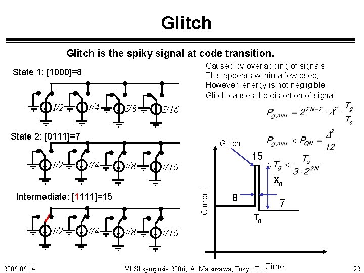 Glitch is the spiky signal at code transition. Caused by overlapping of signals This