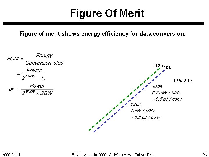 Figure Of Merit Figure of merit shows energy efficiency for data conversion. 12 b