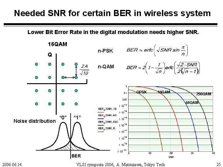 Needed SNR for certain BER in wireless system Lower Bit Error Rate in the