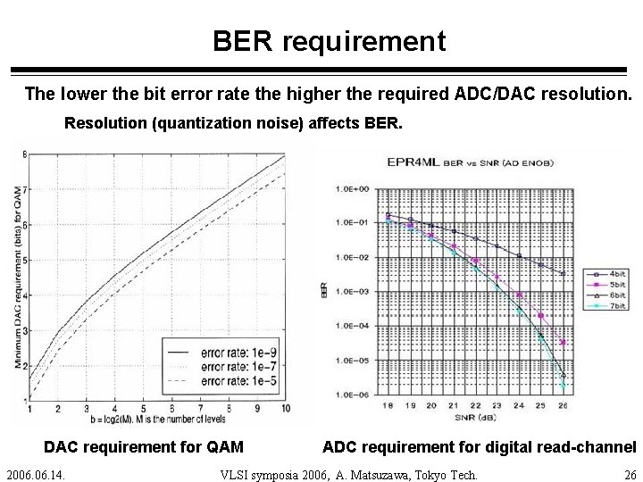 BER requirement The lower the bit error rate the higher the required ADC/DAC resolution.