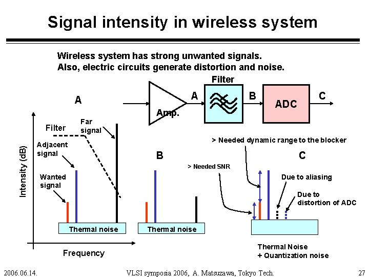 Signal intensity in wireless system Wireless system has strong unwanted signals. Also, electric circuits