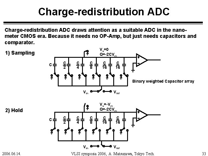 Charge-redistribution ADC draws attention as a suitable ADC in the nanometer CMOS era. Because