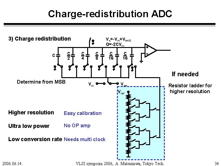 Charge-redistribution ADC 3) Charge redistribution C 2 C Vx=-Vin+Vref/2 Q=-2 CVin C 4 C