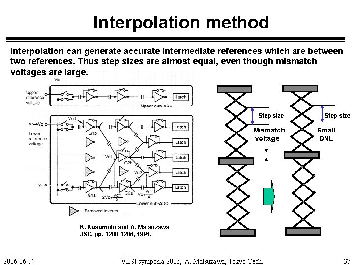 Interpolation method Interpolation can generate accurate intermediate references which are between two references. Thus