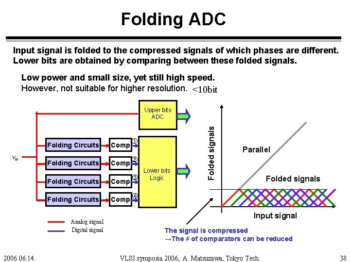 Folding ADC Input signal is folded to the compressed signals of which phases are
