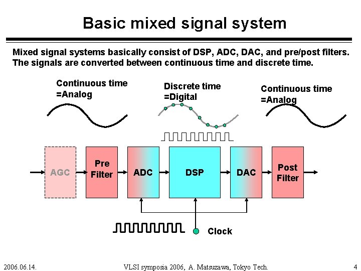 Basic mixed signal system Mixed signal systems basically consist of DSP, ADC, DAC, and