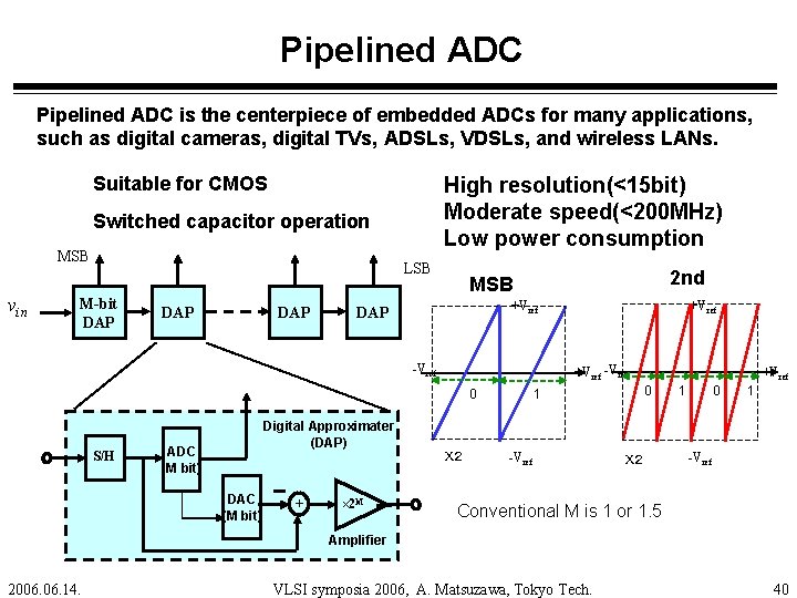 Pipelined ADC is the centerpiece of embedded ADCs for many applications, such as digital