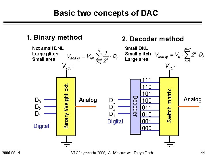Basic two concepts of DAC 2. Decoder method Not small DNL Large glitch Small