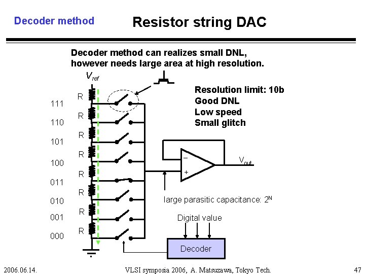 Decoder method Resistor string DAC Decoder method can realizes small DNL, however needs large