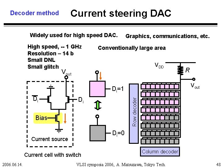 Current steering DAC Decoder method Widely used for high speed DAC. High speed, --