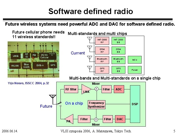 Software defined radio Future wireless systems need powerful ADC and DAC for software defined