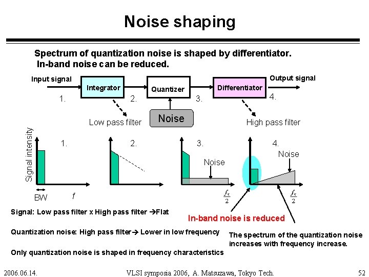 Noise shaping Spectrum of quantization noise is shaped by differentiator. In-band noise can be