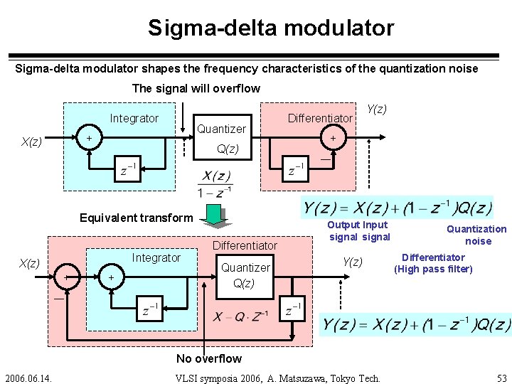 Sigma-delta modulator shapes the frequency characteristics of the quantization noise The signal will overflow