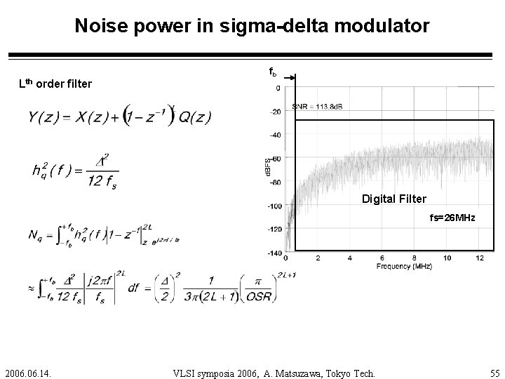 Noise power in sigma-delta modulator Lth order filter fb Digital Filter fs=26 MHz 2006.