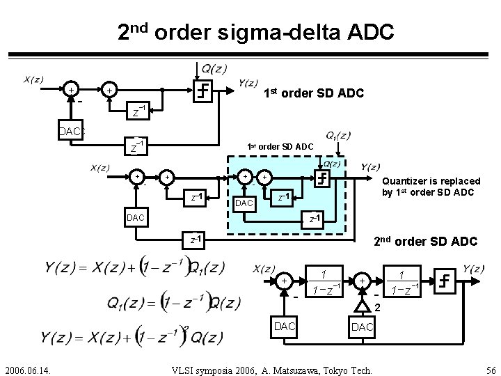 2 nd order sigma-delta ADC ++ - ++ 1 st order SD ADC -1