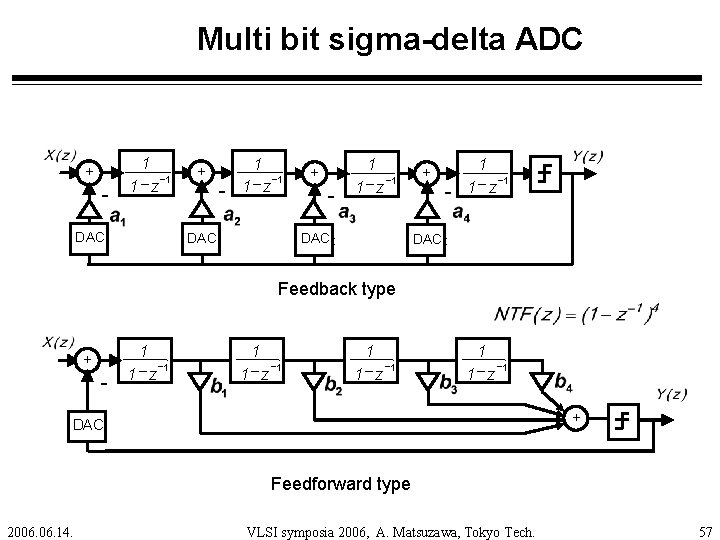 Multi bit sigma-delta ADC ++ - 1 -1 1 -z DAC DAC ++ -